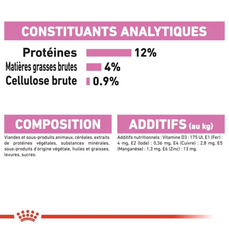 royal canin kitten en sauce constituant